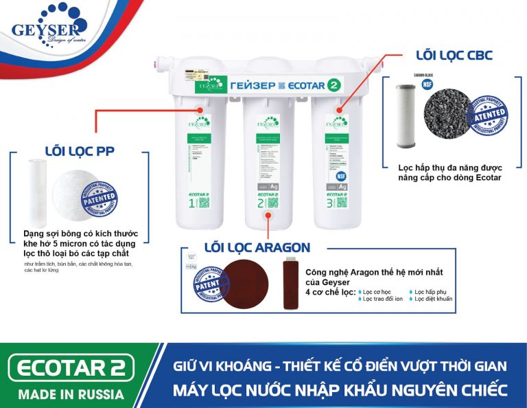 Máy lọc nước Nano Geyser Ecotar 2 – Máy lọc nước nano của Nga - Image 4